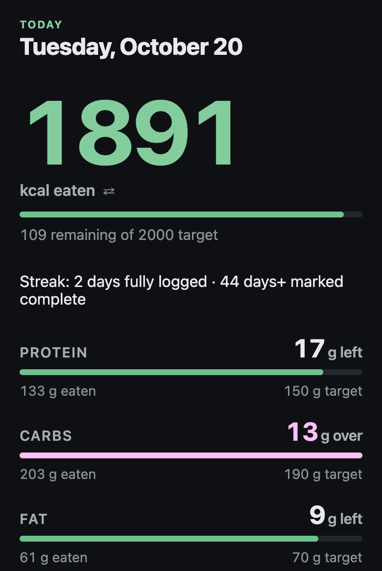 The Today dashboard: 1891 kcal eaten, 109 remaining of a 2000 target, with protein, carbs and fat meters under it